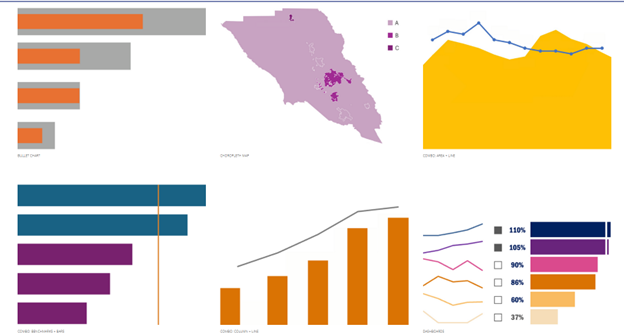 Examples of data viz