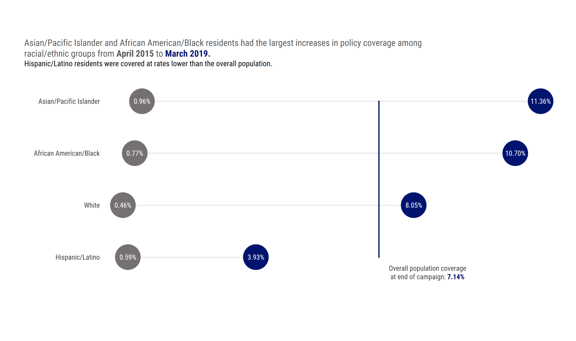 Tobacco Control Evaluation Center - Data Visualization Examples